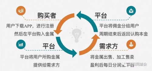 新政后收入增加的新渠道——社會經(jīng)濟咨詢服務引領(lǐng)就業(yè)創(chuàng)業(yè)新機遇