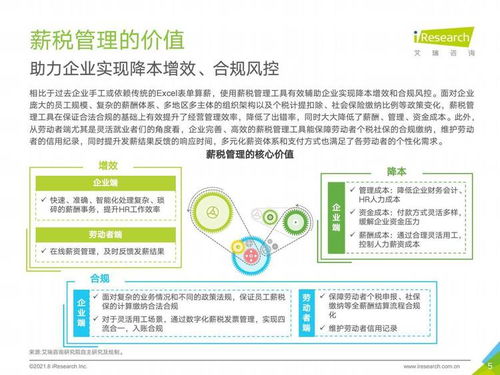 艾瑞咨詢 2021年中國薪稅服務行業(yè)研究報告揭示社會經(jīng)濟咨詢服務新趨勢