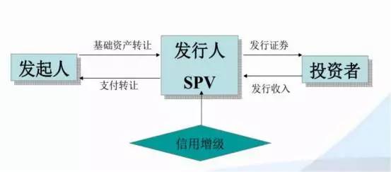 一文讀懂券商資管業(yè)務與經(jīng)濟社會咨詢服務