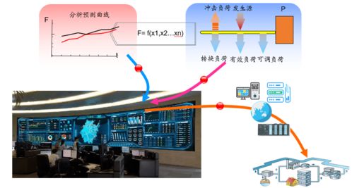 安元旗下安翼品牌 以能源管理系統與智能卡系統為核心的智慧能效解決方案